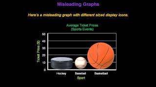 Identifying Misleading Graphs  Konst Math [upl. by Emmett]