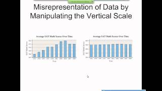 Elementary Statistics Graphical Misrepresentations of Data [upl. by Akeyla]